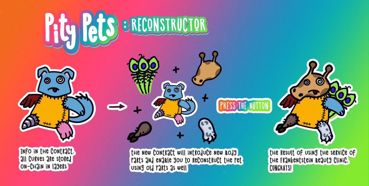 pitypets's tweet photo. The Reconstruction ๐ #pitypetsInfo
@avalancheavax
#avaxcommunity #avalacnche #NFTs #NFTart #PityPets #NFTcommunity #MetaVerse #AvaxNFT #AVAX https://t.co/oa5S0hLjhc