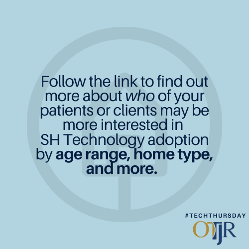 OTJRJournal's tweet photo. Welcome to our first #TECHTHURSDAY
Today we are looking at #smarthome technology adoption in #olderadults
Who of your patients would be more likely to adopt #SHtech and why?
https://t.co/FTT9tQgaw7
#occupationaltherapy #OTResearch #OT #OTD #techinOT https://t.co/gTwAiQH6kQ