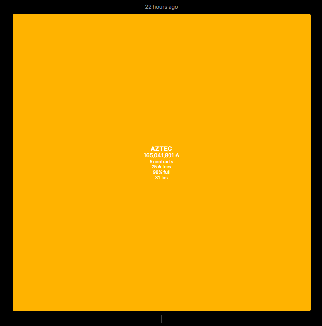 AztecStaking's tweet image. I think this is our biggest block ever:

#BigKahunaBurger #AZTEC #Cardano $ada