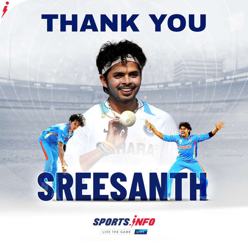SportsInfoTeam's tweet photo. 👉87 Test wickets in just 27 matches
👉75 ODI wickets in 53 marches
🏆T20 World Cup winner
🏆ODI World Cup winner

Thank you @sreesanth36.

#SSreesanth #Sreesanth #India #Cricket #Retirement #Socialmedia https://t.co/iUAgDDamEQ