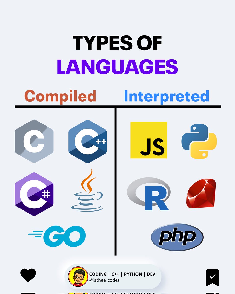 lathee_codes's tweet photo. Compiled vs interpreted language 💥💥
#programmer #Coding #webdev #HTML5 #CSS3 #JS #MEMES #ReactJS #coder https://t.co/GKUv4wmXhB