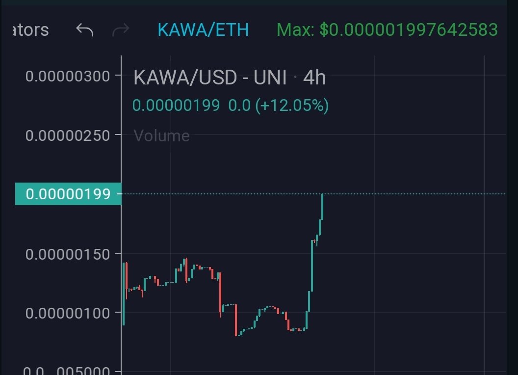 Crypto Sensei ⛩ tweet media