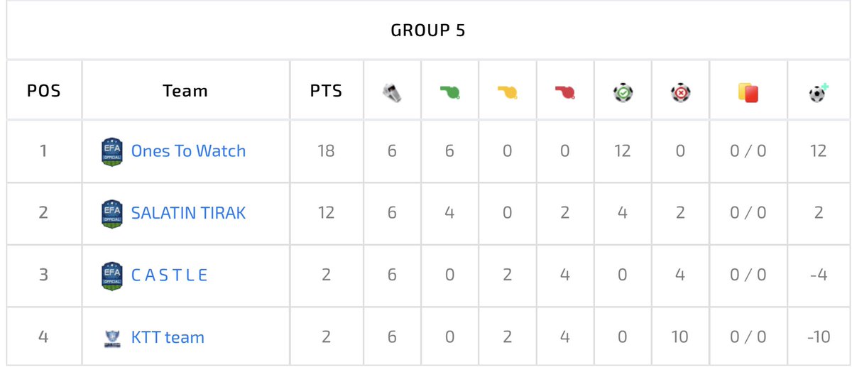 UAE ProClubs tweet media