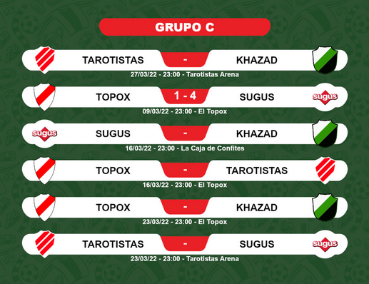 CopaNediel's tweet photo. Copa Nediel - Eliminatorias
Grupo C - Fecha 1

Khazad es finalista de la Copa Esmeralda y su partido es postergado. Topox comenzó ganándole a los caramelos, pero el resultado terminó siendo justo. https://t.co/rKVc9mdqCi