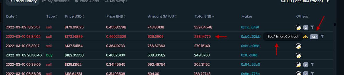 AlexCrypto1992's tweet photo. @safuuprotocol 

block this bot like the contract says it does
0xB099ED146fAD4d0dAA31E3810591FC0554aF62bB https://t.co/AUBXNqY3jQ