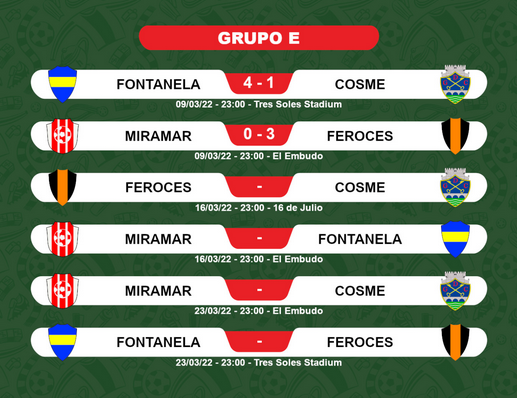 CopaNediel's tweet photo. Copa Nediel - Eliminatorias
Grupo E - Fecha 1

Fontanela dio la sorpresa de la noche y se quedó con una victoria abultada. En el otro partido, Feroces le ganó comodamente a Miramar. https://t.co/DSvxhpE5Fp