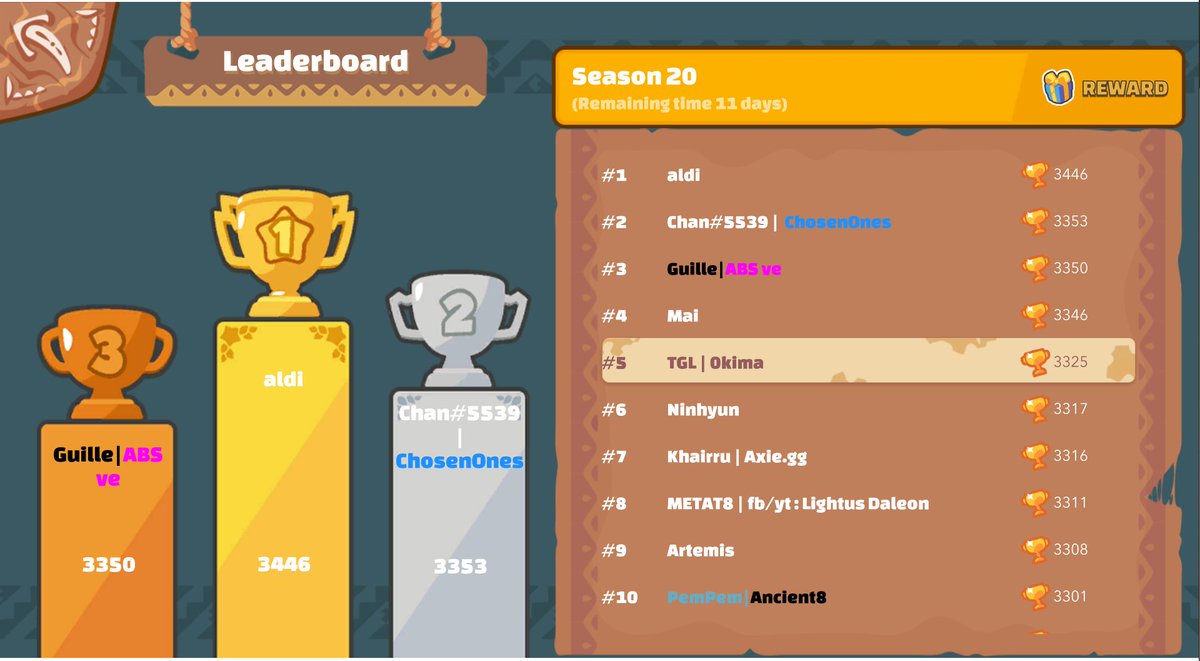 Hoy si no se perdieron 6 seguidas :v <a href="/GuildTGL/">Guild TGL</a>  <a href="/Una_Diosa_/">Diosa</a>  @9_TAK_6  @xJordan_99  <a href="/gocholive/">Gocholive</a>