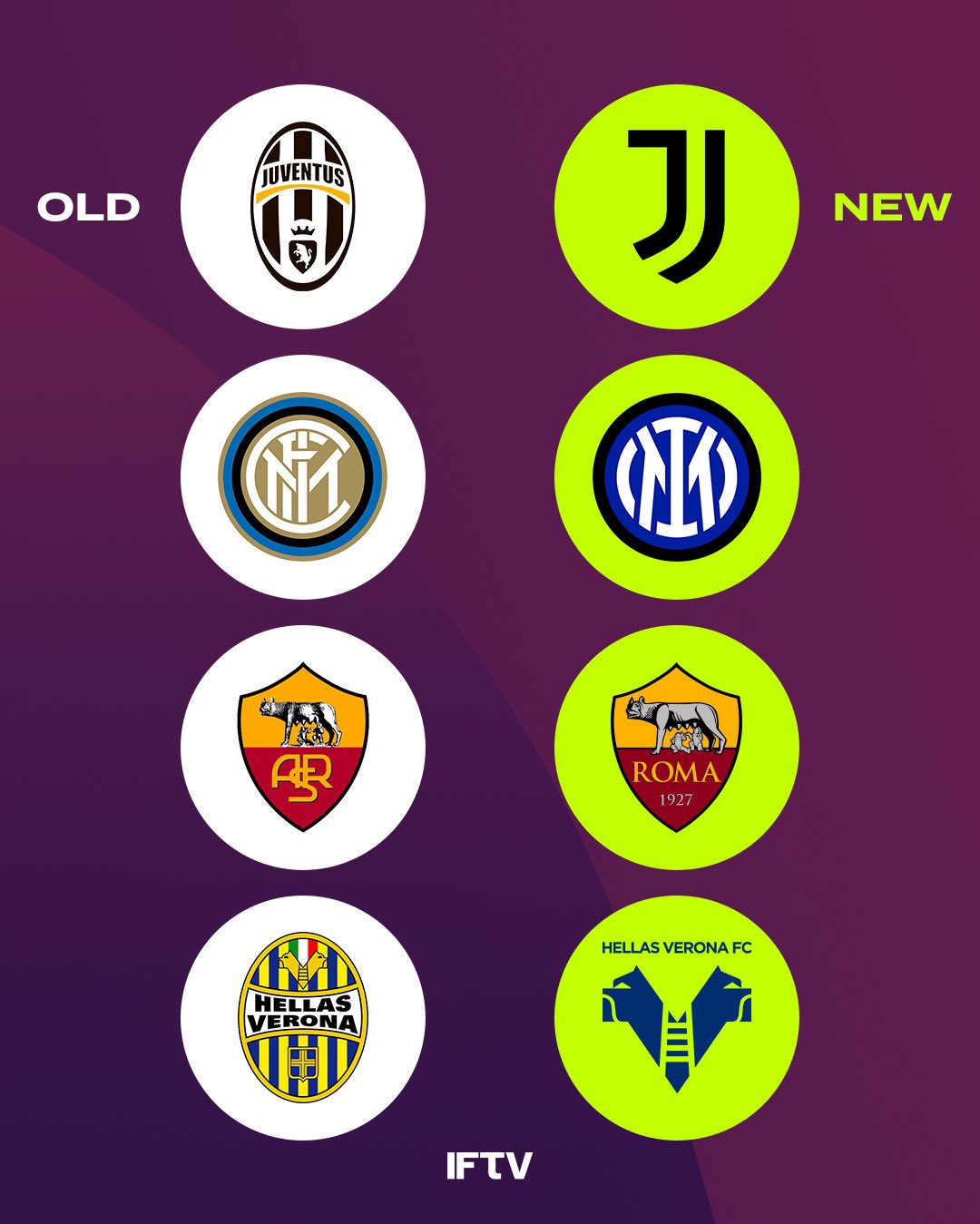 Italian Football TV on X: &ldquo;Old logos vs New logos… TAKE YOUR PICK 