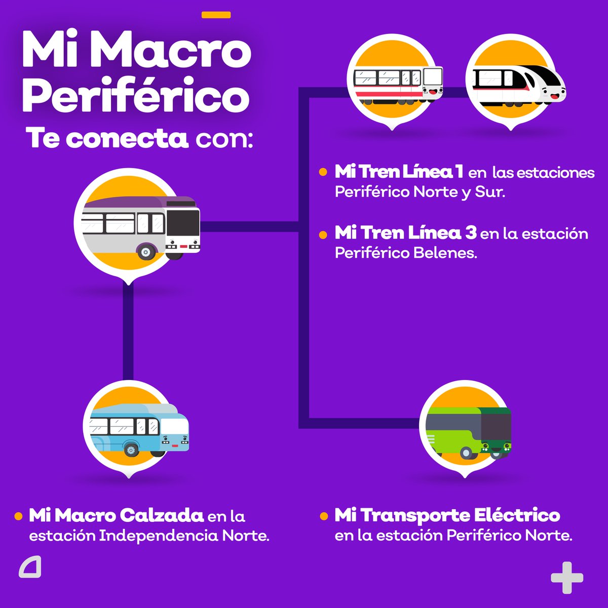 GobiernoJalisco's tweet image. 🚌 Si todavía no identificas con qué otros modelos de movilidad te conecta #MiMacro Periférico, revisa la siguiente información.

Infórmate y muévete de manera más óptima por la ciudad. 

También puedes dar clic aquí: mimacro.jalisco.gob.mx.