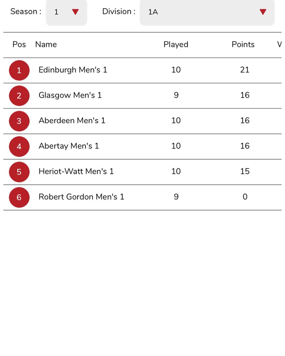 AbertayFootball's tweet photo. 💙 Heriot Watt 1’s 1 - 1 Abertay 1’s 💛 https://t.co/vaCDXnlJAL