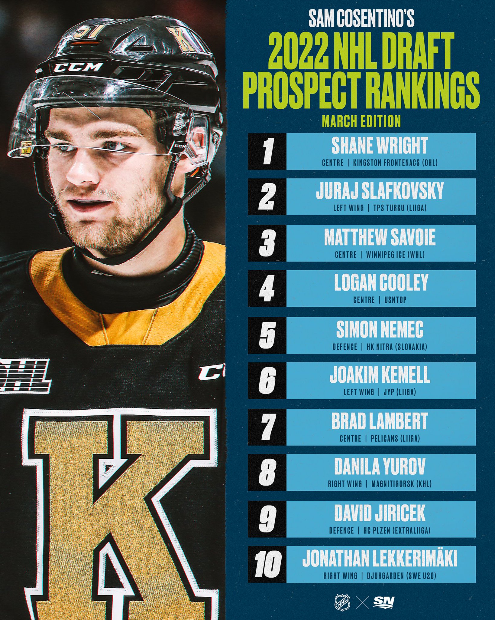 on Twitter "The NHLDraft is a few months away. Will anyone