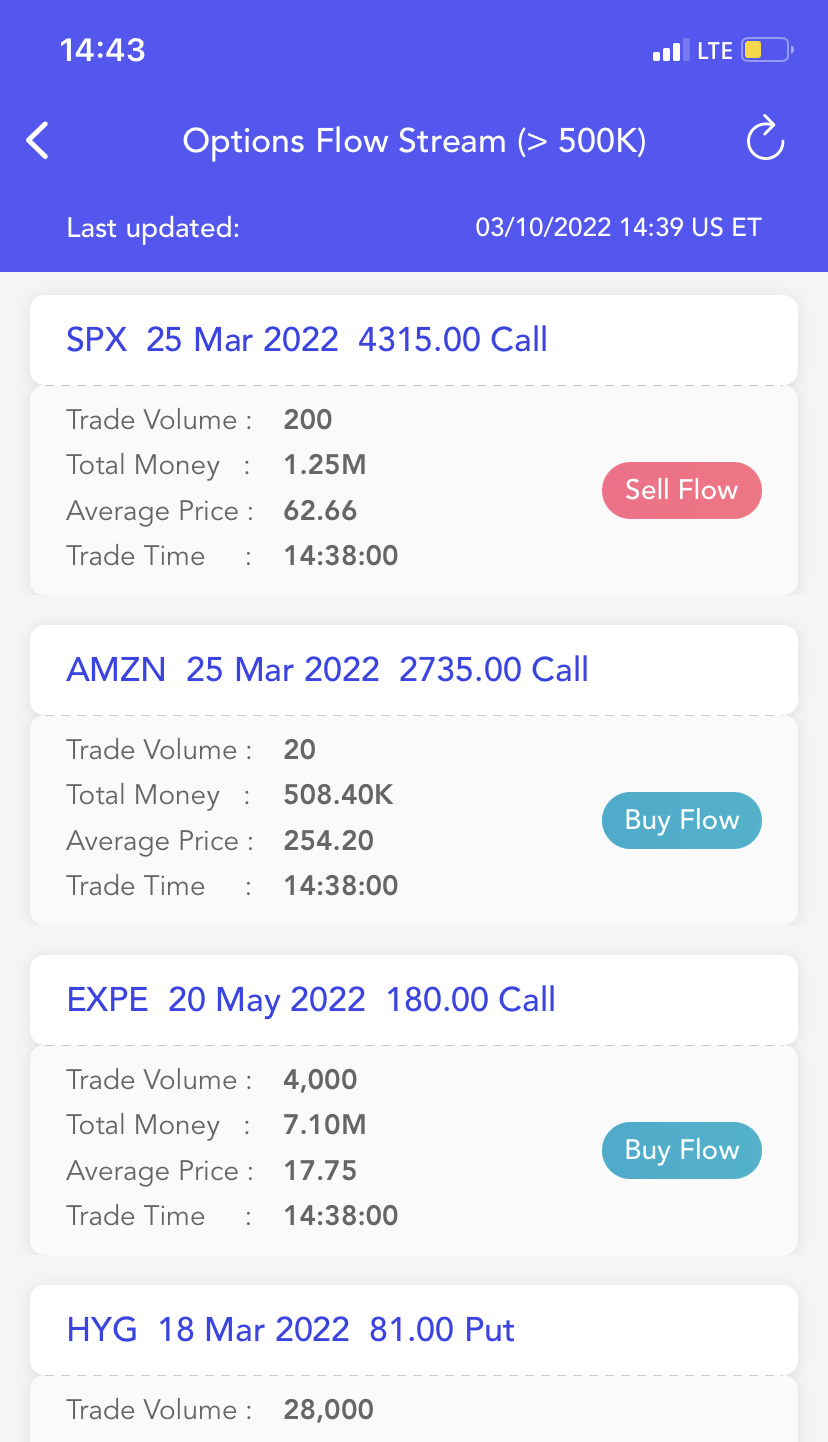 OptionsPro MaxPain on Twitter "Options Flow Stream Update AMZN TSLA