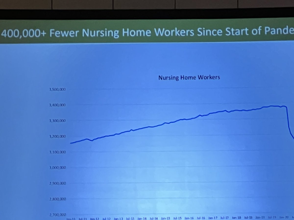 Arif_Nazir_MD's tweet photo. What will take to bring >400K staff back to nursing homes who have left the setting since the start of the pandemic? Reflects ⁦@DavidCGrabowski⁩ at #PALTC2022 ⁦@AMDApaltc⁩ ⁦@Caring4theAges⁩ https://t.co/FAj8IXbnOs