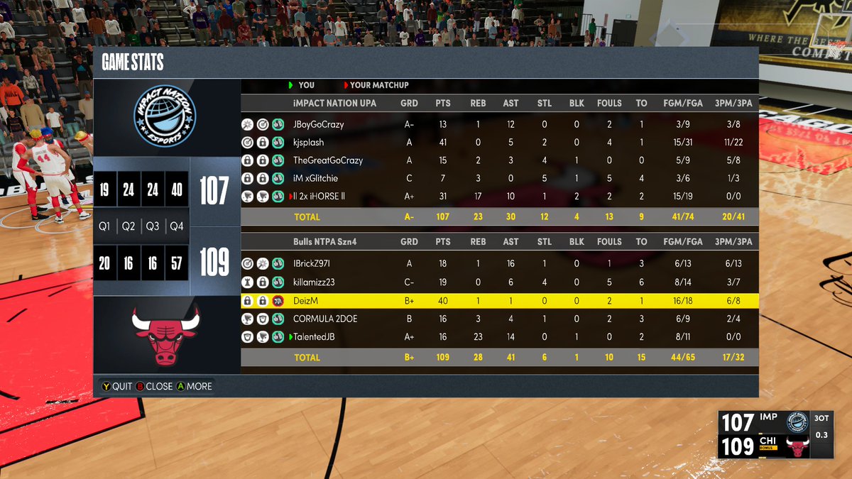 2. Screenshot from above triple OT game^^^. Some light Jokic/big horse numbers: