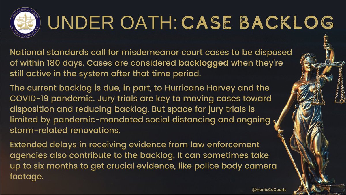 HarrisCoCourts's tweet photo. Harris County misdemeanor court judges have an average clearance rate of 104% over the last six months. That means judges disposed of more cases than were filed during that time period, helping reduce the misdemeanor case backlog. #HarrisCountyCourts #ClearanceRate #Backlog https://t.co/EfpFSmEyBl