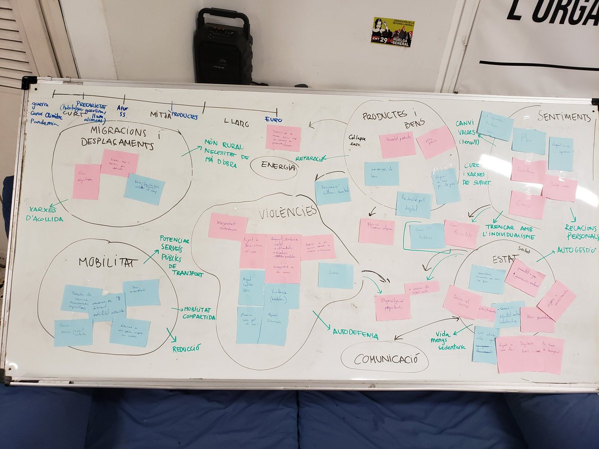 Preparant una anàlisi del col.lapse que podem estar començant a viure-hi. Com ens preparem des de la base? Quines  estrategies emprenem?
