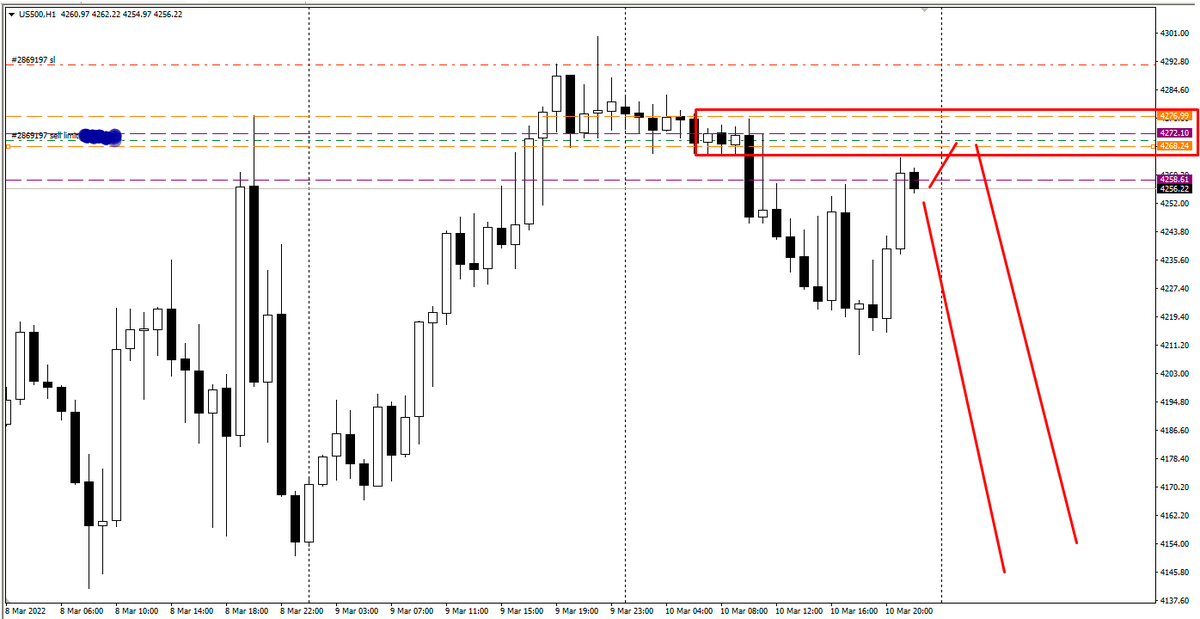 Bravo1Trader's tweet photo. #ES #SP500 
Short time?? https://t.co/PwjzZfJXOa