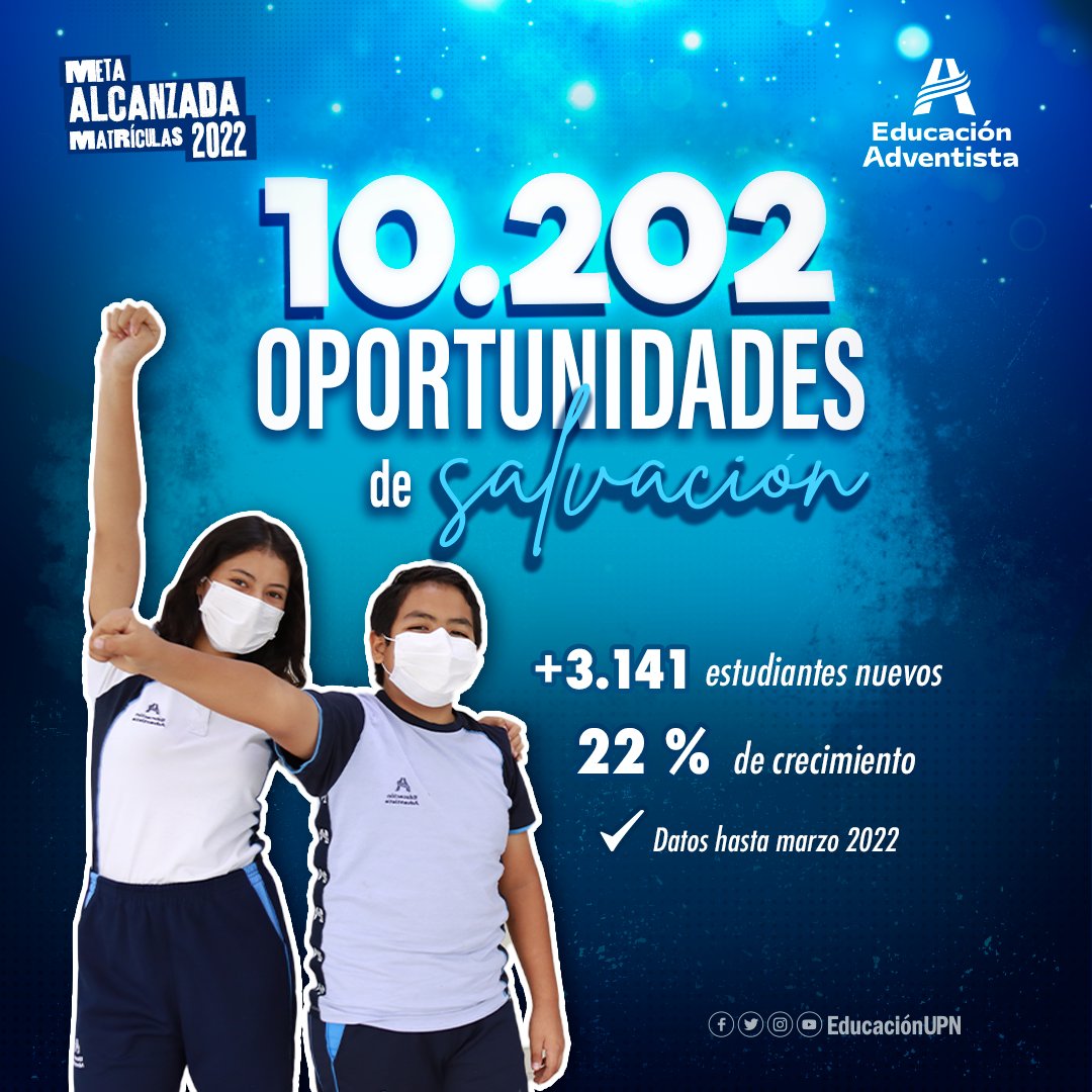 EducacionUPN's tweet photo. 🎉¡Gratitud a Dios! 🤩
#MetaCumplida 👏 | La #EducaciónAdventista en el norte del Perú sobrepasa el blanco trazado en este año 2022 con el 22%, siendo un total de 1️⃣0️⃣.2️⃣0️⃣2️⃣ estudiantes matriculados en nuestras instituciones.📈📚 https://t.co/8WoqntX5JX
