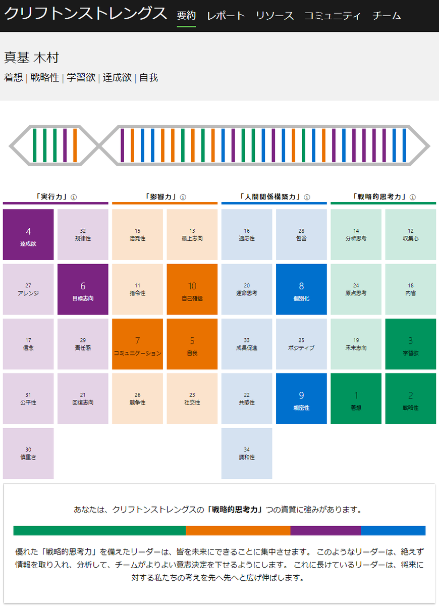 Tweets With Replies By ひよこ 9つの性格タイプ 決付の刃編 Henneagram Twitter