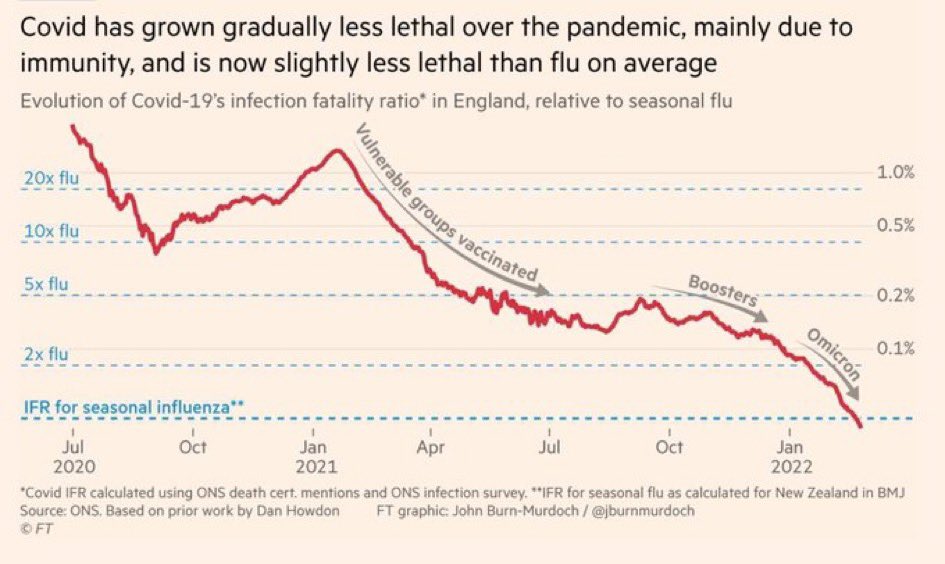 Derya Unutmaz, MD tweet media