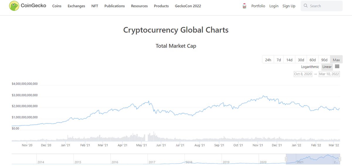 1/3

Can't believe <a href="/worldofwomennft/">world of women</a> NFTs are below 20Eth floors now despite the AMAZING things they've accomplished.

The market is NOT reflecting the valuations of true GREAT WOMEN Leaders in the space!

Current Crypto Market Capitalization exc NFTs: 1.83 Trillion Usd