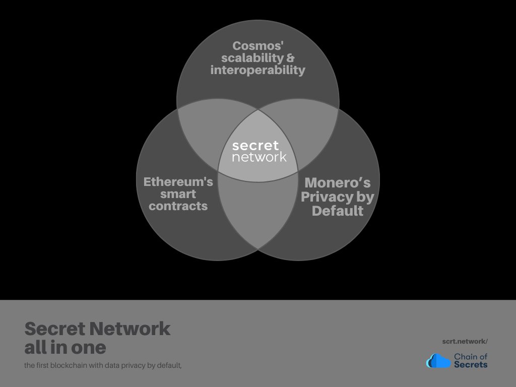 cosorg's tweet photo. This is @SecretNetwork 🤫
$SCRT https://t.co/ZiBEUuf0DQ