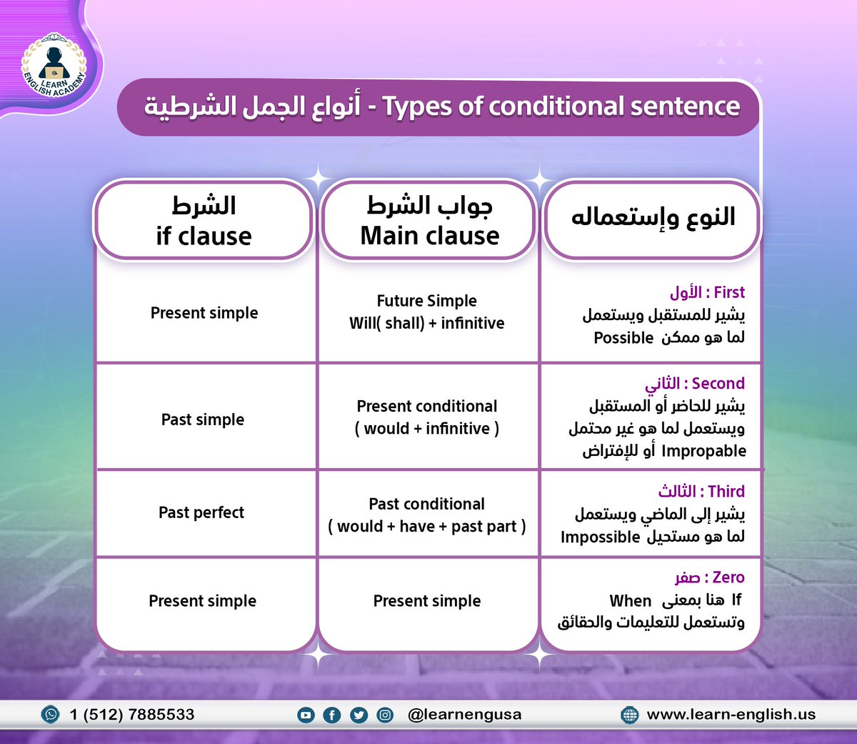 LearnEngUSA's tweet photo. أنواع الجمل الشرطية - Types of confitional sentence https://t.co/fPpakYGwWm