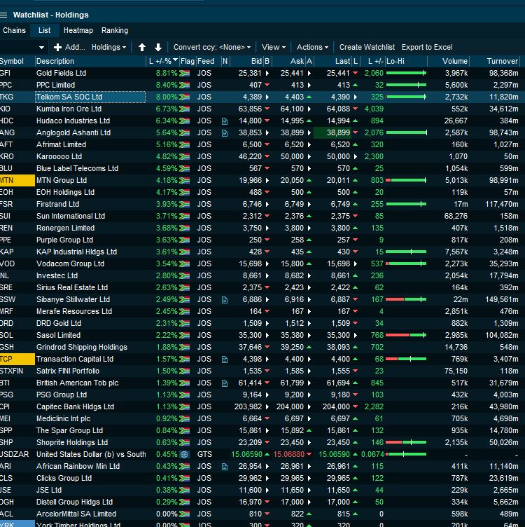 timmygotagun's tweet photo. Green on the screen in JSE :) Happy days trading the @JSE_Group Lets gooo!!!
https://t.co/GiqD8glEer https://t.co/qTMM2hs0dS