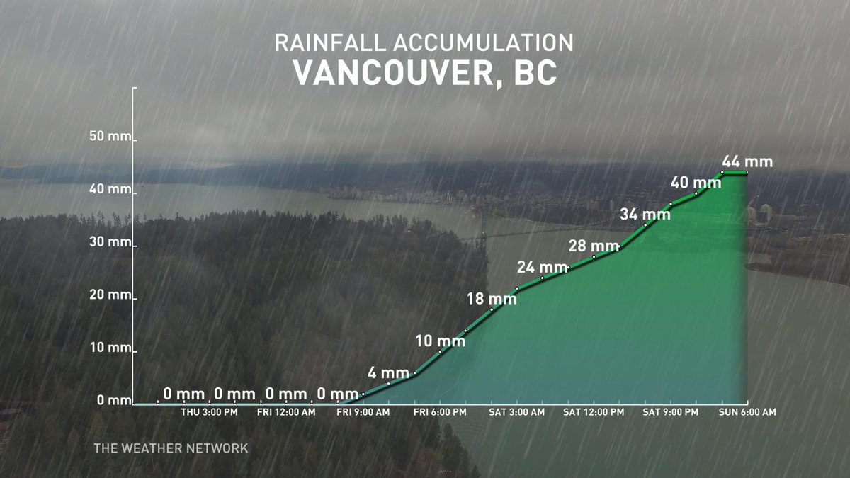 50ShadesofVan's tweet photo. A look at the incoming system across Vancouver #BCstorm https://t.co/VhXYGLC2to