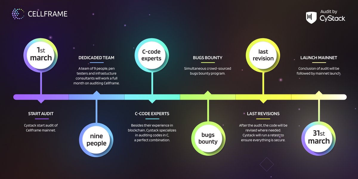 Cellframe Network (@cellframenet) on Twitter photo 