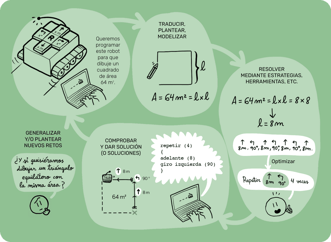 innovamat_es's tweet photo. ¿Y tú, cómo lo resolverías? #formaths
¡Seguimos! https://t.co/SM94CyoYf4