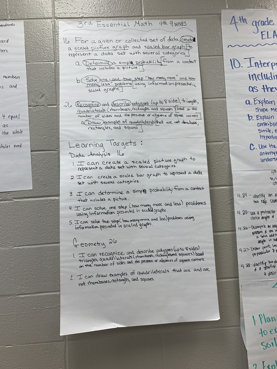 ameliahevans's tweet photo. Thankful for @nhespK6 3rd grade team and their dedication to deciding on 4th 9 Week Essential Standards/unwrapping those standards in order to know what our students need to know based on the ALCOS. #PLC #unitplanning #readysetforwardmcss @madcoschools https://t.co/gVxsVOR47z