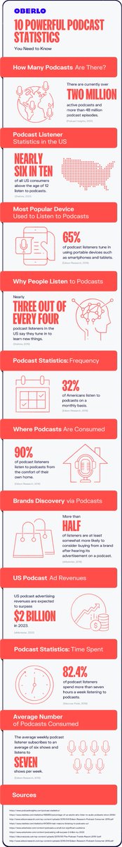 10 birds-eye view podcast statistics in one infographic. Very useful disq.us/t/3lxf627