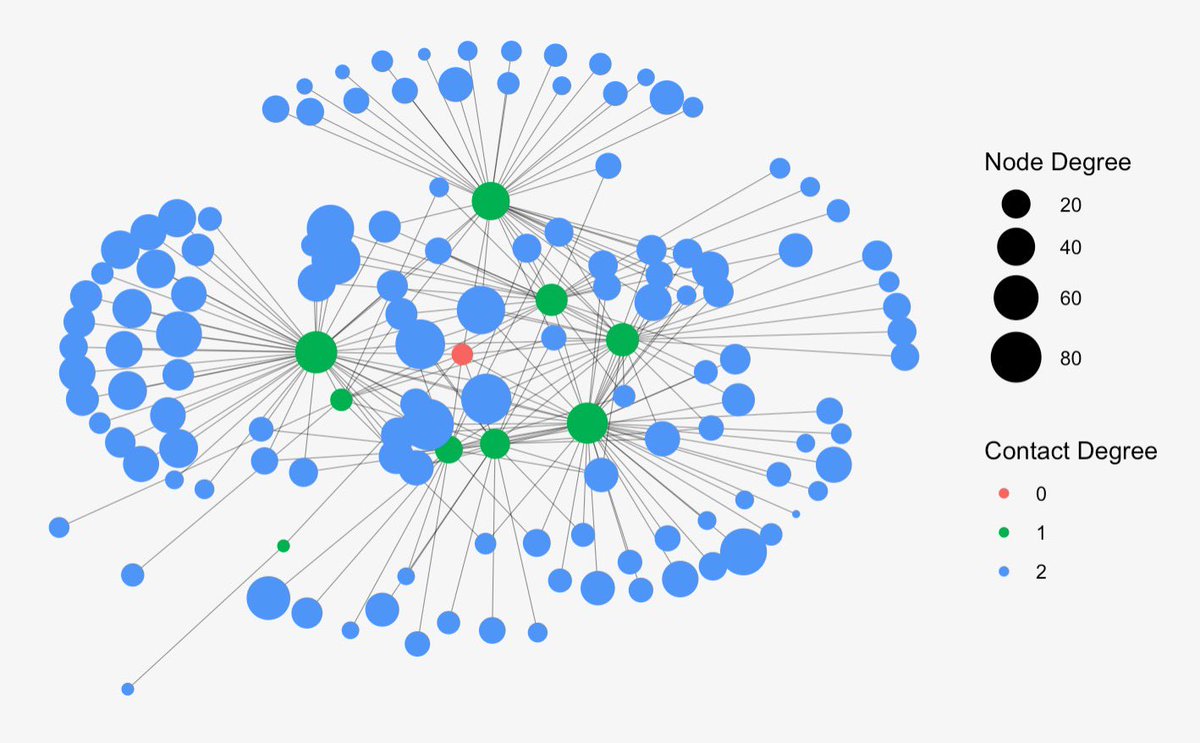 Ivan Specht (@ivan_specht) on Twitter photo We show how #OperationOutbreak (@OOeducation) can help assess the risk of pathogenic threats and provide epidemiological data useful to outbreak mitigation. A thread on our modeling paper with @Ivan_Specht <a href="/KianSani/">Kian Sani</a> @TechnologyBryn <a href="/codeanticode/">codeanticode</a> <a href="/PardisSabeti/">Pardis Sabeti</a> and many others. We show how #OperationOutbreak (@OOeducation) can help assess the risk of pathogenic threats and provide epidemiological data useful to outbreak mitigation. A thread on our modeling paper with @Ivan_Specht <a href="/KianSani/">Kian Sani</a> @TechnologyBryn <a href="/codeanticode/">codeanticode</a> <a href="/PardisSabeti/">Pardis Sabeti</a> and many others.