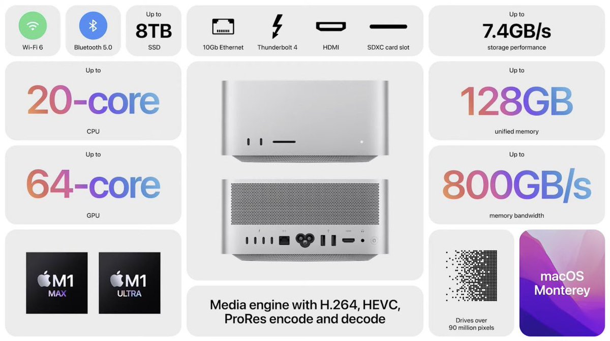 Akkirulzdworld's tweet photo. What a tremendous &amp; powerful piece of technology 🔥 @Apple #MacStudio #StudioDisplay #AppleEvent https://t.co/ZDbW5D7GcE