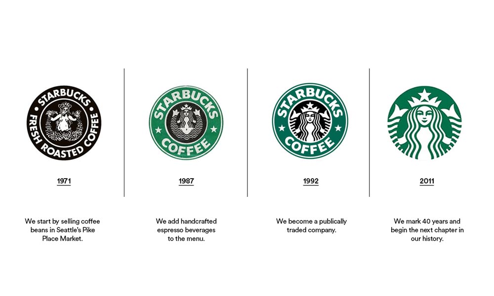 elliot_longy's tweet photo. That's a successful #rebranding AND a use of salience concept by eliminating useless details on the logo throughout the years #XperientialMkt #NMKTRCH #MKTINGNEURO 
@lets_NEUROmkt https://t.co/X5UrKJlaLs
