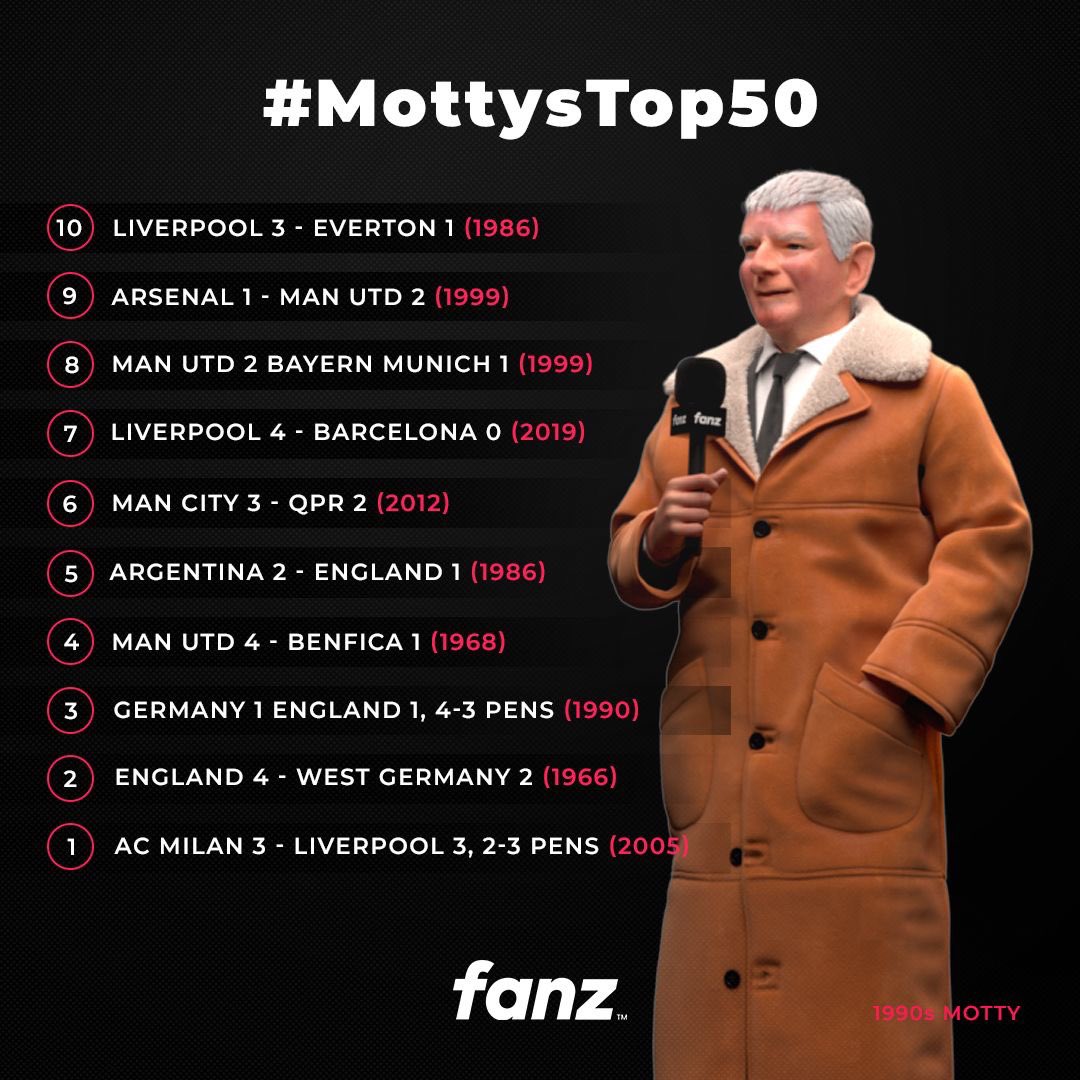 TheFootyFanShow's tweet photo. The legend that is Motty has had his say on his Top 10 greatest game of all time 🎙🔥

Tune in NOW to hear Motty talk through each of his games Live on Twitter Spaces 👇👇

https://t.co/LuESDxiAyC

#mottystop50 https://t.co/2hbIdE5vWr
