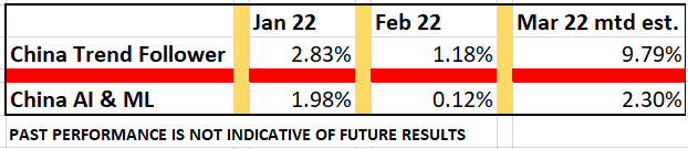 BradbardMatthew's tweet photo. Global Commodities on fire...

 #chinamarket #future https://t.co/i0ttdol91c