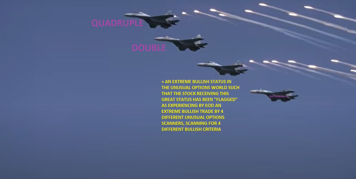 Fredbenz0's tweet photo. #OPTIONSBULLY PRESENTS➡️03/08-03/09 #TRIPLEDOUBLEs & #QUADRUPLEDOUBLEs
#TRIPLEDOUBLE🏅= $GEVO <-3/08
#QUADRUPLEDOUBLE 🏆= NONE
(NO STOCKS QUALIFED FOR 03/O9)
(THESE ARE THE MOST OBJECTIVE MEASURES OF "UNUSUAL" BULLISH ACTIVITY AS IT ONLY GOES BY WHAT THE "MACHIN https://t.co/i18HXqS4GU