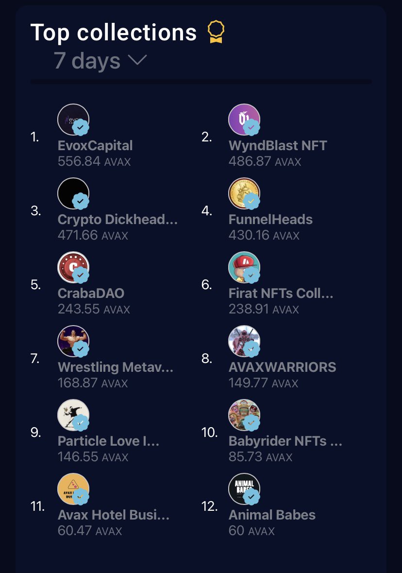 EvoxCapital's tweet photo. EvoxCapital reached the top in transactions on Kalao in the last 7 days. 🦾

#evoxcapital @GetKalao https://t.co/SHXkJ466VV