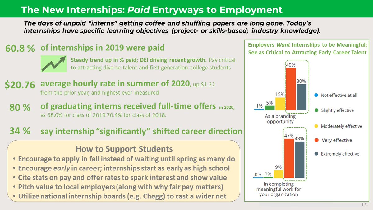 Internships, co-ops, and apprenticeships are more critical than ever for technical skills training, giving an early advantage to entry-level job seekers—<a href="/MACACorg/">MACAC</a> Conference.