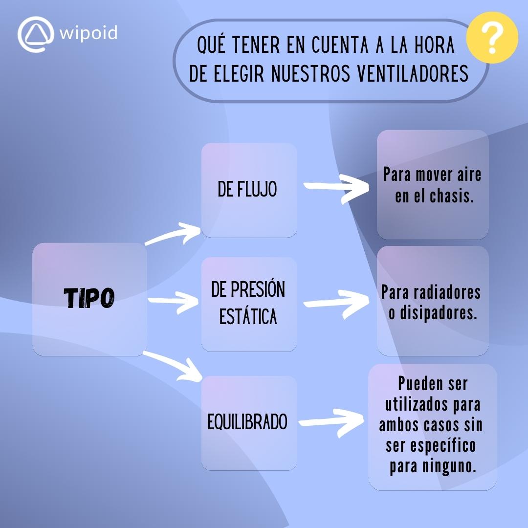 wipoid's tweet photo. ¿Andas un poco perdido a la hora de elegir tus ventiladores? Quizá esta información te pueda ayudar 😉

#wipoid #greatinfo #ventidalores #pcfans https://t.co/D7fs67vUeZ