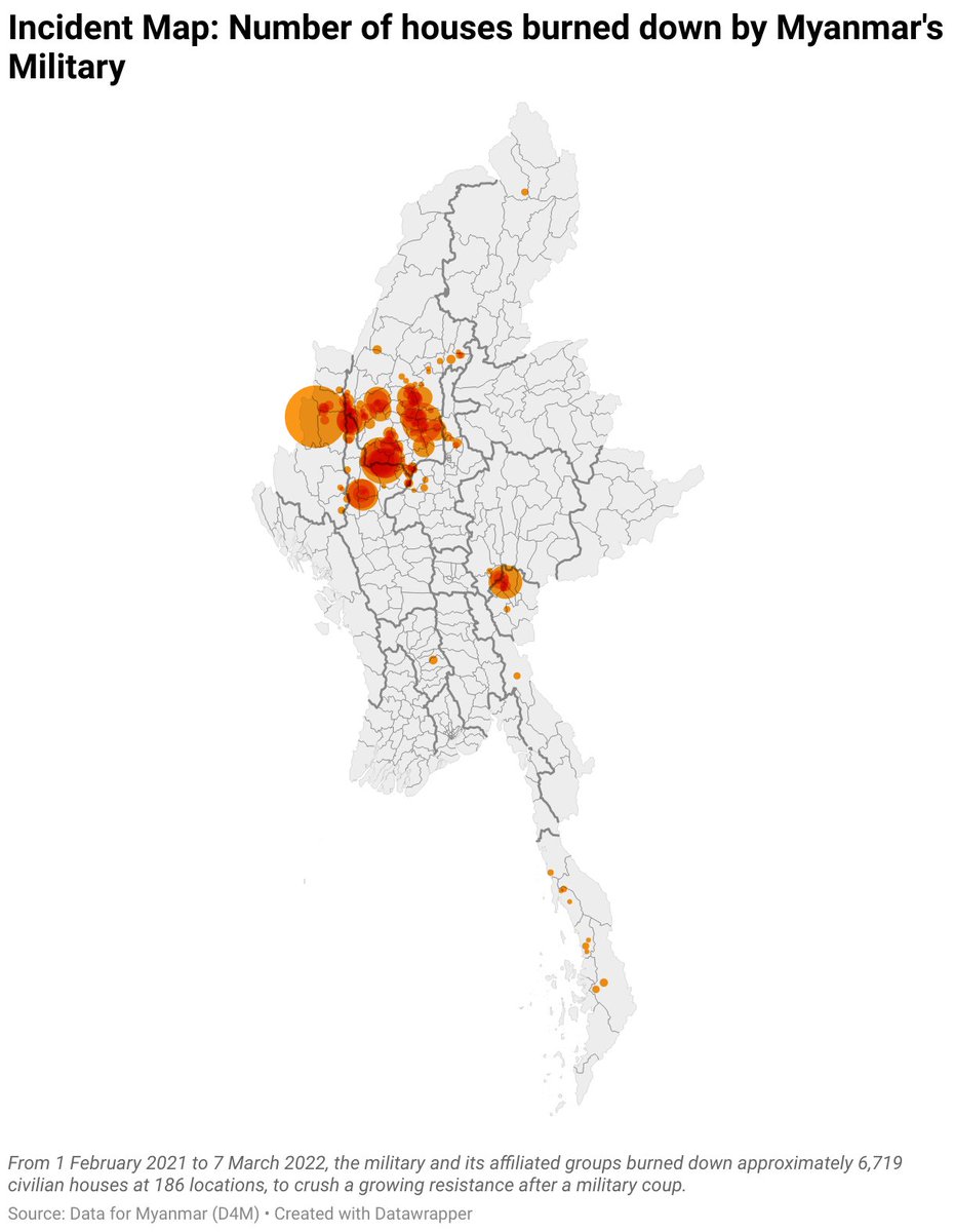 According to D4M, #Myanmar military burned down ~6719 civilian houses, >60% are in #Sagaing. Myanmar military is breaking #IHL brazenly. They must be held accountable for the #warcrimes they commit and international communities must assist to stop military's inhumane acts.