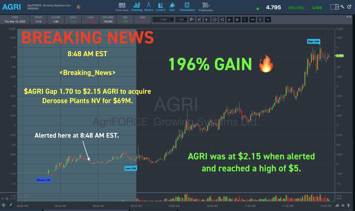 StocksToTrade tweet media