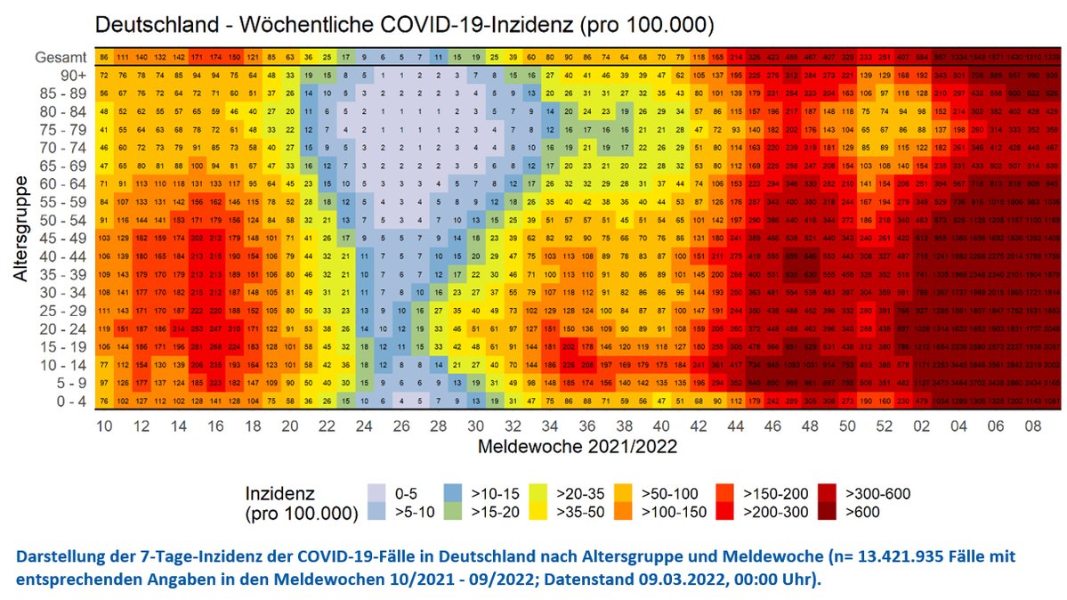 Die #COVID19-Fallzahlen steigen, deshalb gilt weiter:

🔵Achtsam bleiben
🔵Impfen lassen  
🔵Maske tragen 😷
🔵Menschenansammlungen meiden
🔵Rücksicht auf Risikogruppen nehmen

Neuer RKI-Wochenbericht
➡️rki.de/covid-19-woche…