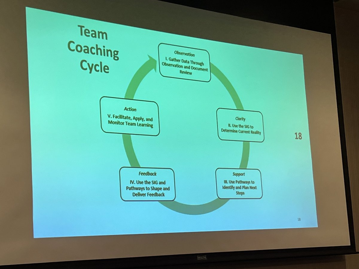 Great ideas here!   @mjmaffoni64 Thank you for making this process meaningful and realistic. #ridingthewavetocollege