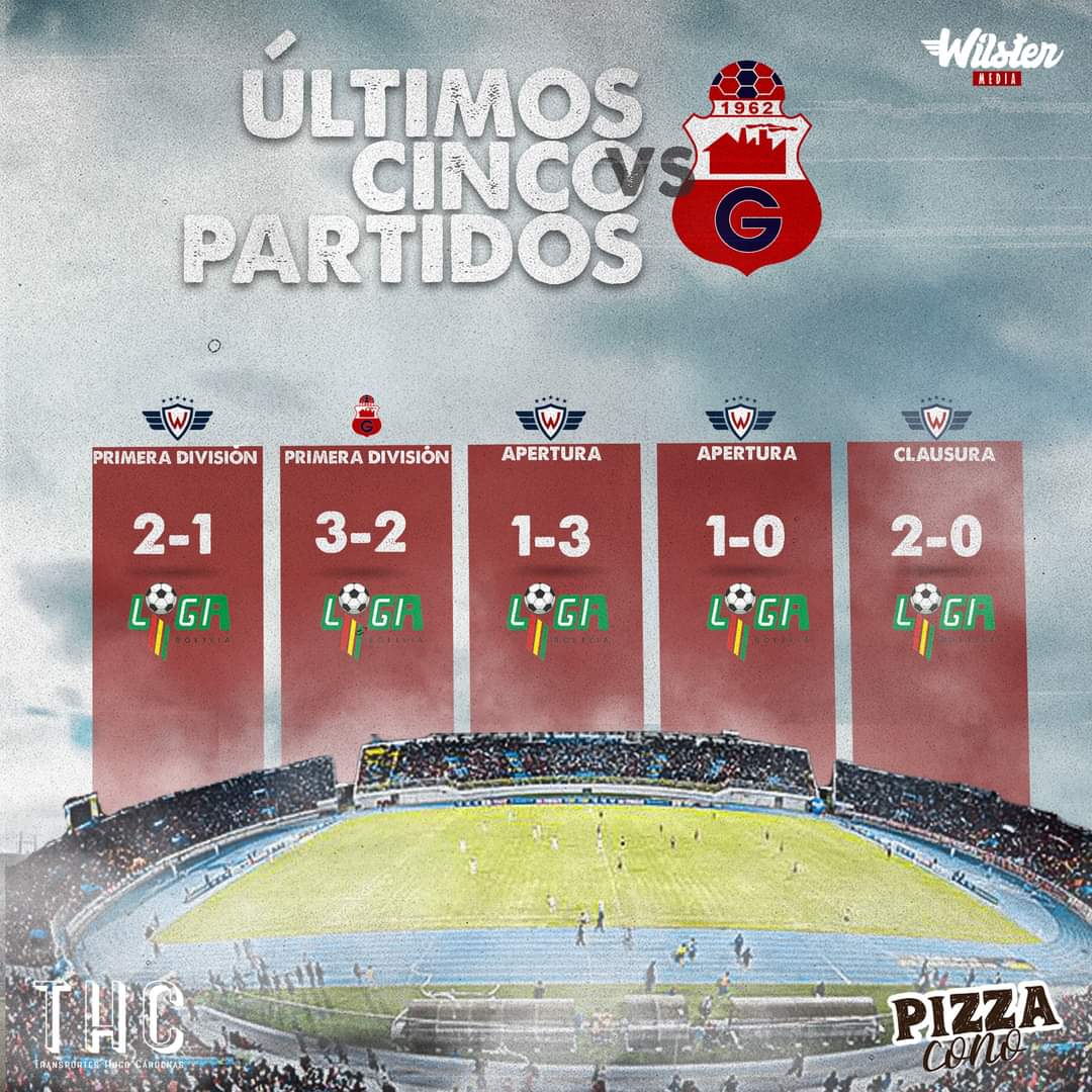 wilstermedia's tweet photo. Últimos 5 resultados frente al equipo azucarero de Montero Club Deportivo Guabirá
☝🏼Primera vez por torneo internacional - Copa Sudamericana 🏆
#Wilstermedia
#AzulYRojo https://t.co/m9MOKY2vfx