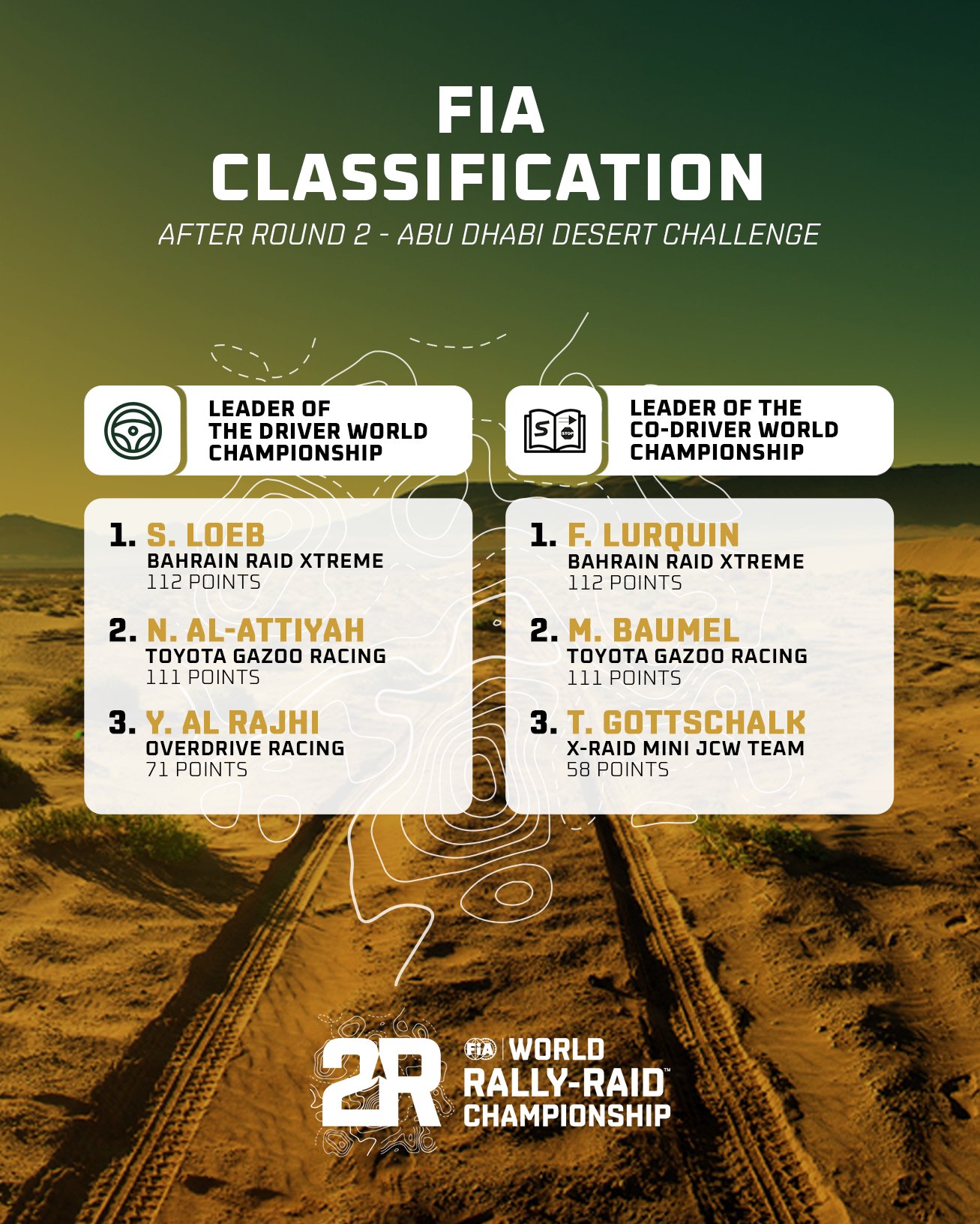 World Rally Raid Logo World Rally-Raid Championship 🚗 🏍 on Twitter: