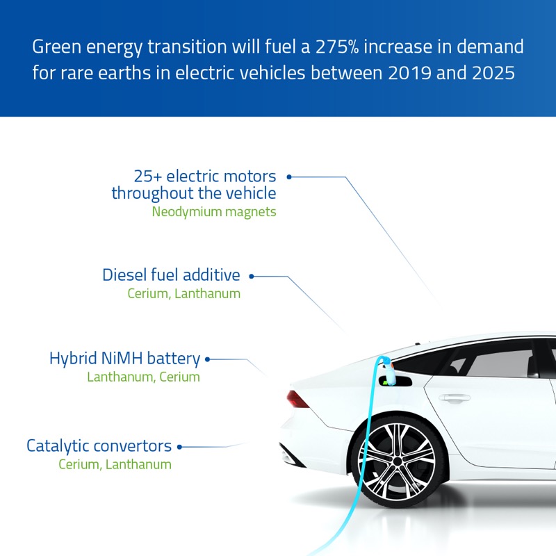 EU_ERMA's tweet photo. The world is changing. The current issues with Europe’s dependency on oil and gas clearly show the importance of diversifying our value chains. ERMA supports @MkangoResources Puławy 🇵🇱 project to provide #RareEarths critical for Europe's green transition.