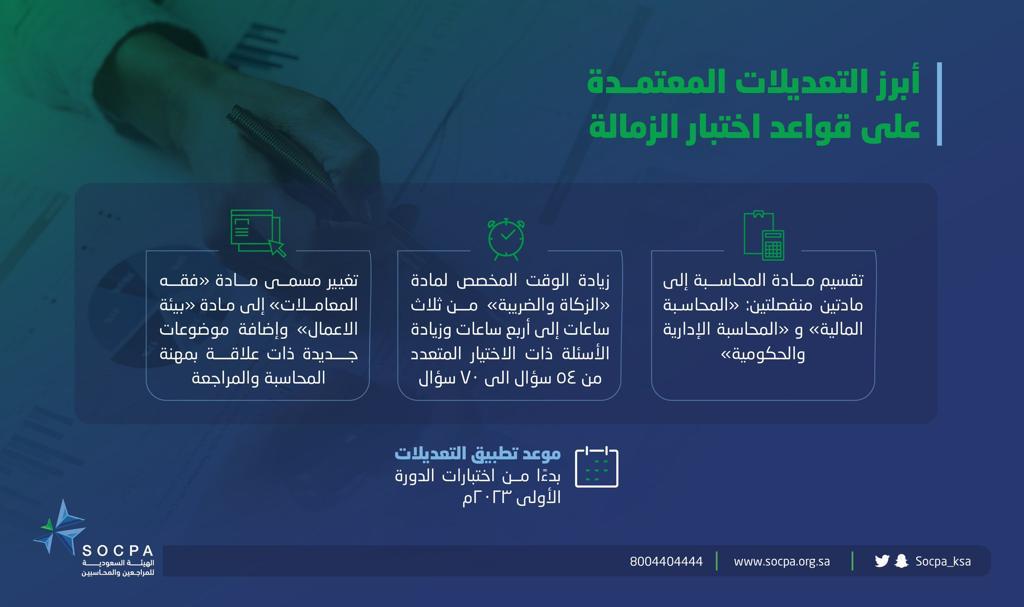 Mohamad Yousif, CPA (@m_yousuf_cpa) on Twitter photo 